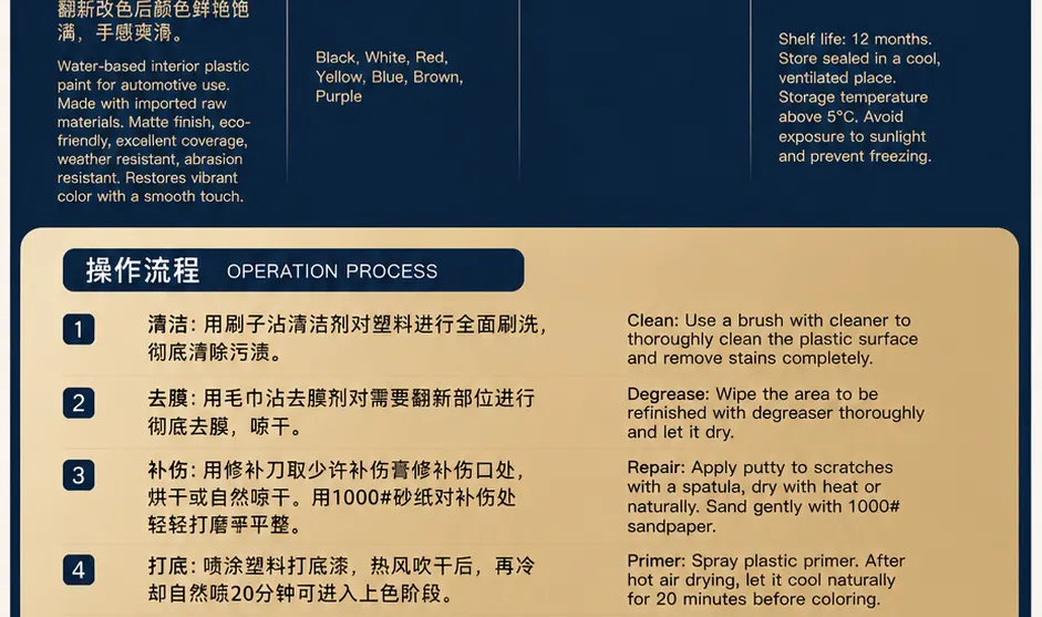 水性汽车内饰产品详情图2