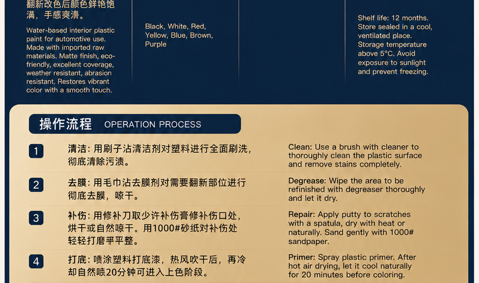 Water-Based Automotive Interior Plastic Paint — original product image 2