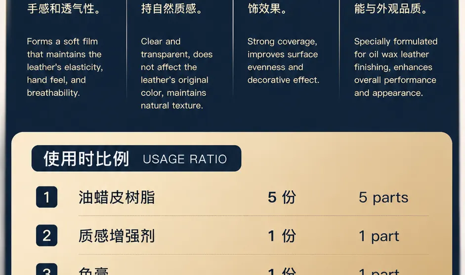 油蜡皮树脂产品详情图2